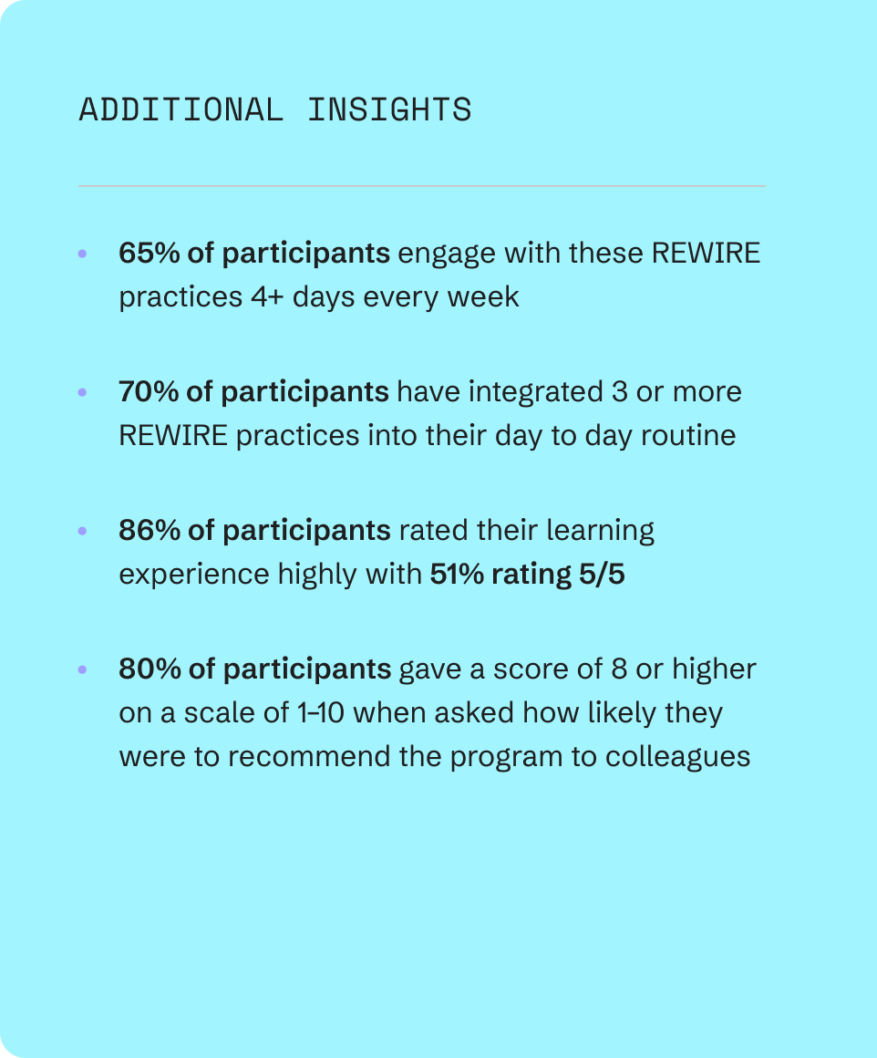 Additional Insights